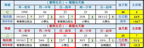 生命数字流年2023|生命灵数流年数：九年为一轮，用数字循环了解人生方向及运程